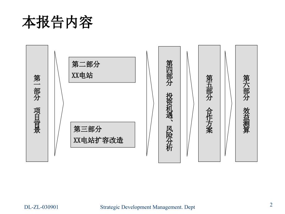 202X年某电站尽职调查报告_第2页