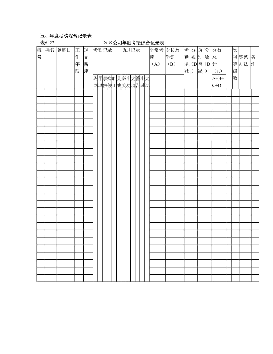 202X年某公司绩效考核表格汇总2_第1页