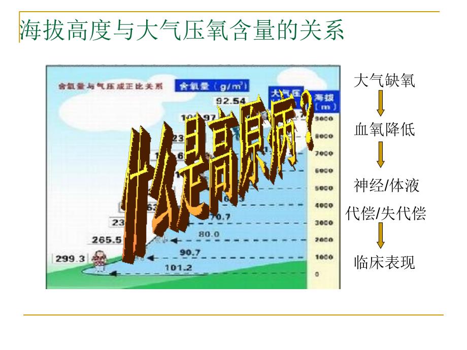 高原病的防治问题---西京医院_第2页