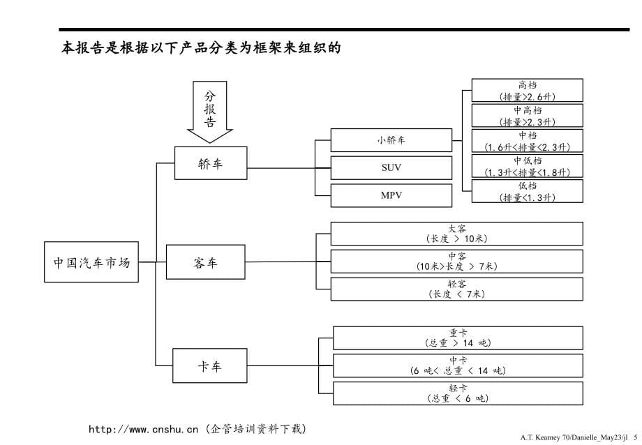 202X年中国汽车市场的发展趋势_第5页