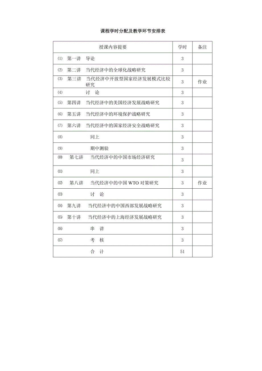 《精编》当代经济专题研究_第2页