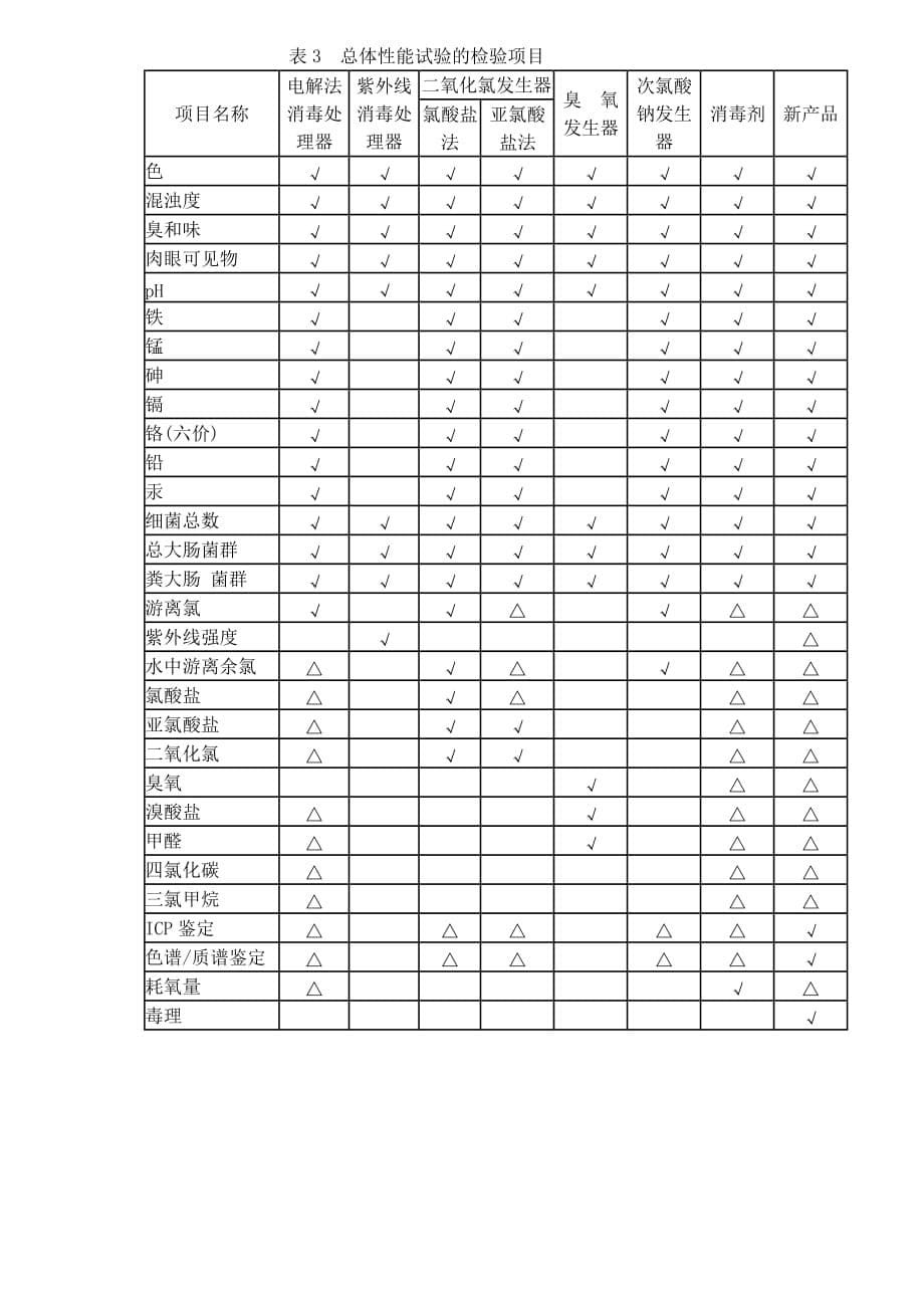 《精编》生活饮用水消毒卫生安全评价规范_第5页