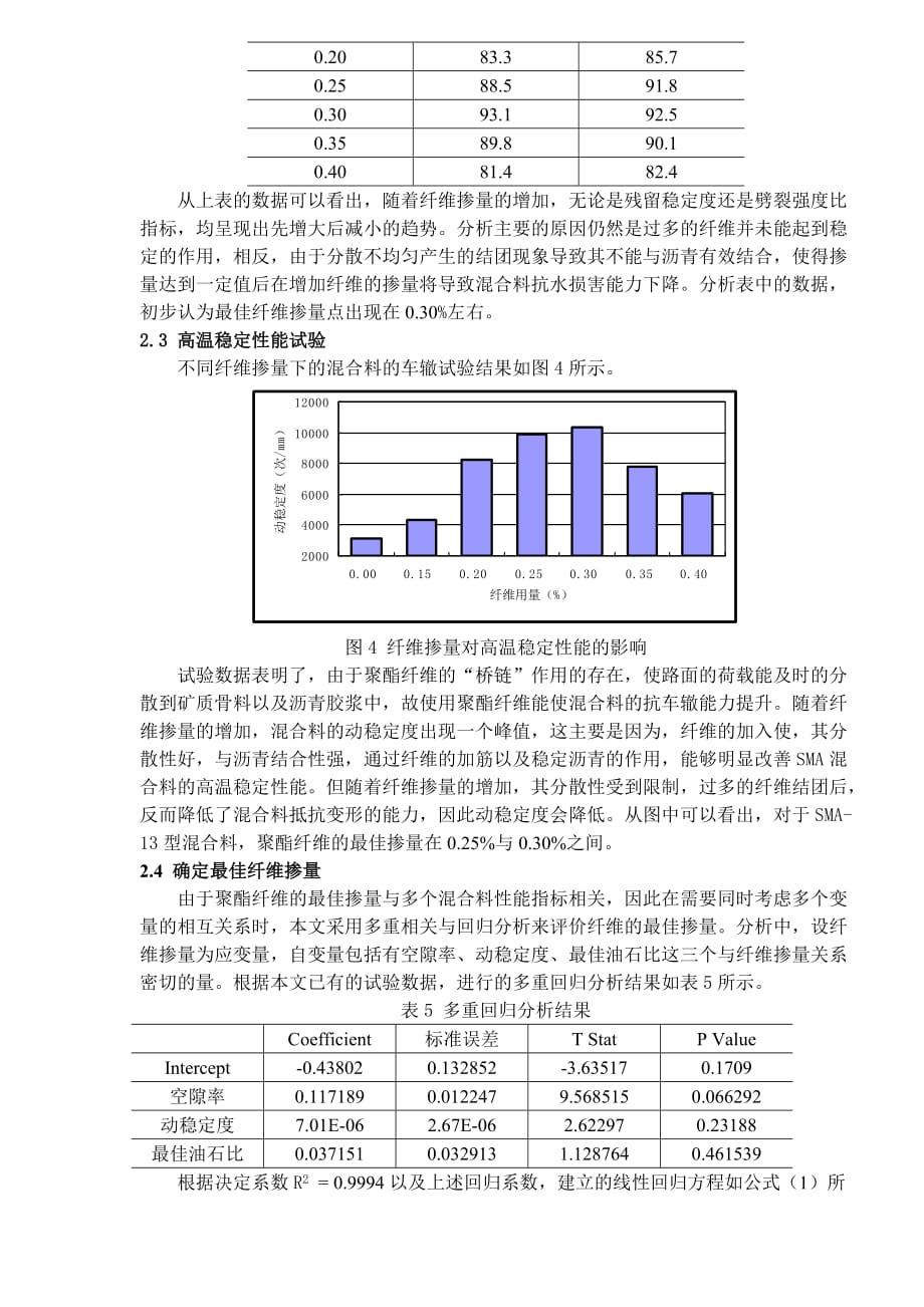 《精编》聚酯纤维对SMA性能影响的研究_第4页