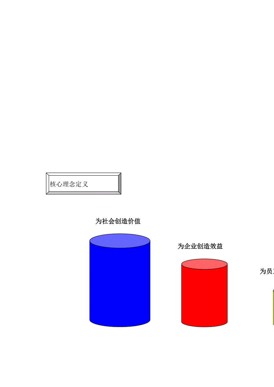 《精编》某著名企业顾问为某集团公司设计的理念文化体系_第3页