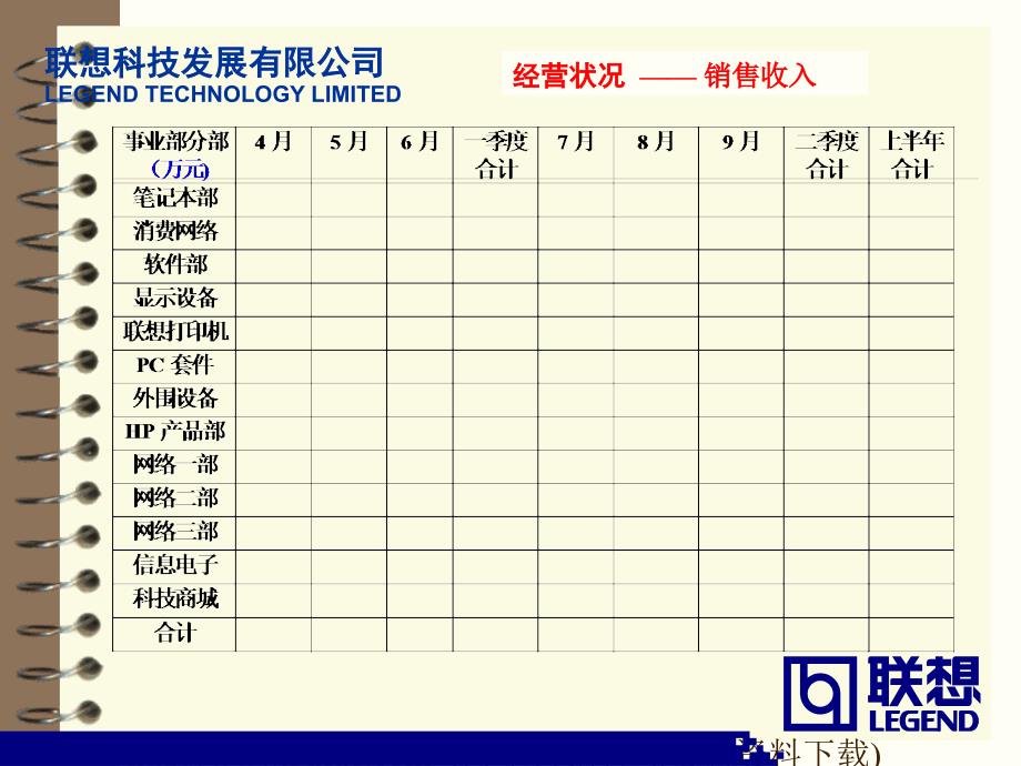 《精编》某集团99财年二季度及半年总结和下半年计划_第4页