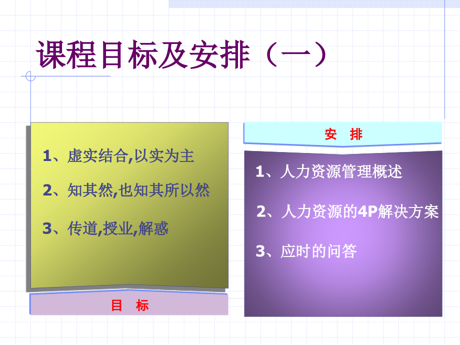 202X年现代企业人力资源管理4P解决方案_第3页