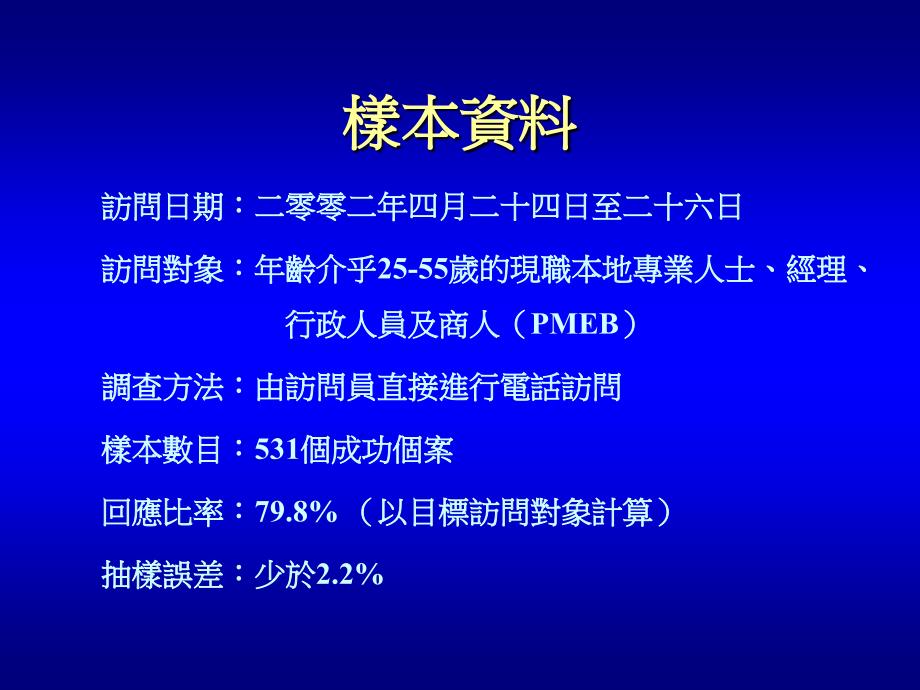 202X年香港管理专业人员的睡眠质量调查结果简报_第4页