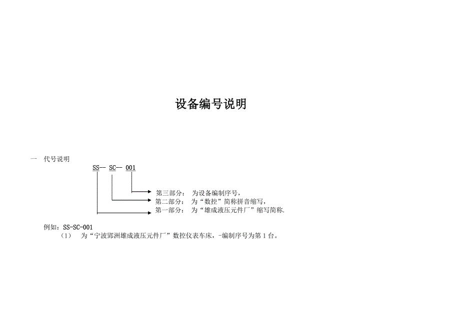 《精编》某液压元件厂设备管理台帐_第2页