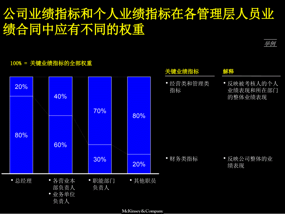 202X年某公司业绩合同手册_第2页