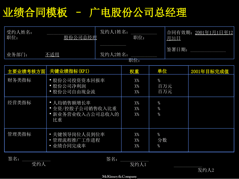 202X年某公司业绩合同手册_第3页