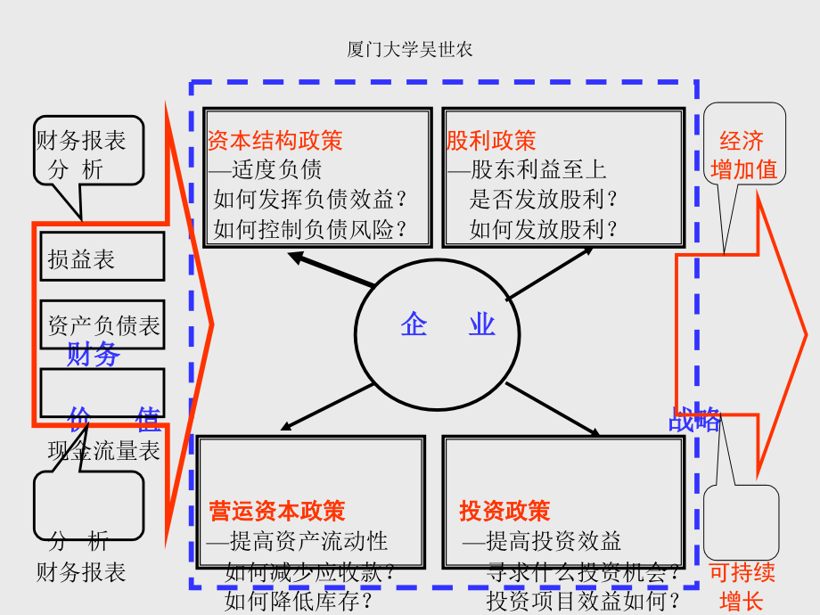 《精编》上市公司财务政策与财务战略_第3页