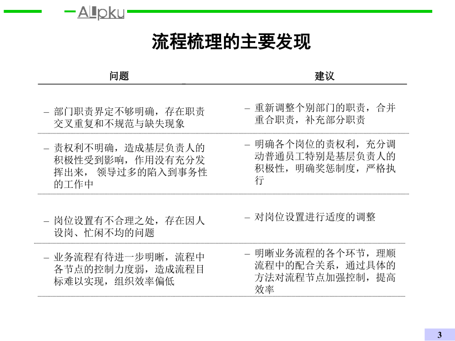 《精编》建筑设计研究所关键业务流程梳理报告_第4页