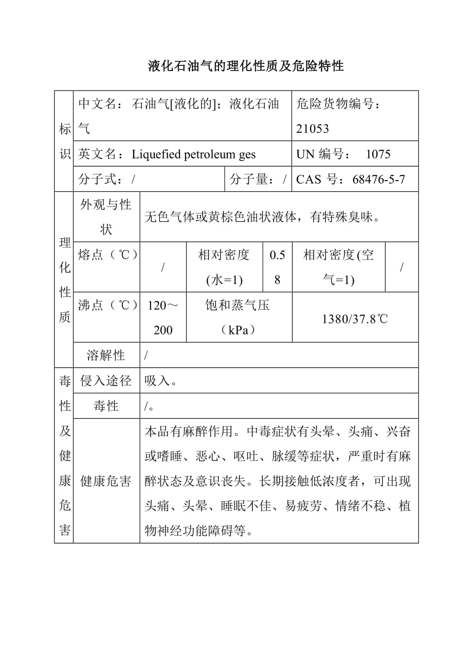 液化石油气的理化性质及危险特性1_第1页