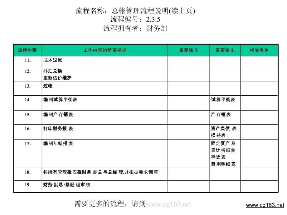 《精编》财务部-管理流程4_第5页