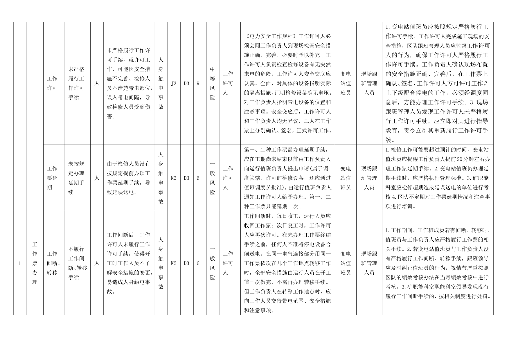 35KV变电所风险管理表.doc_第2页