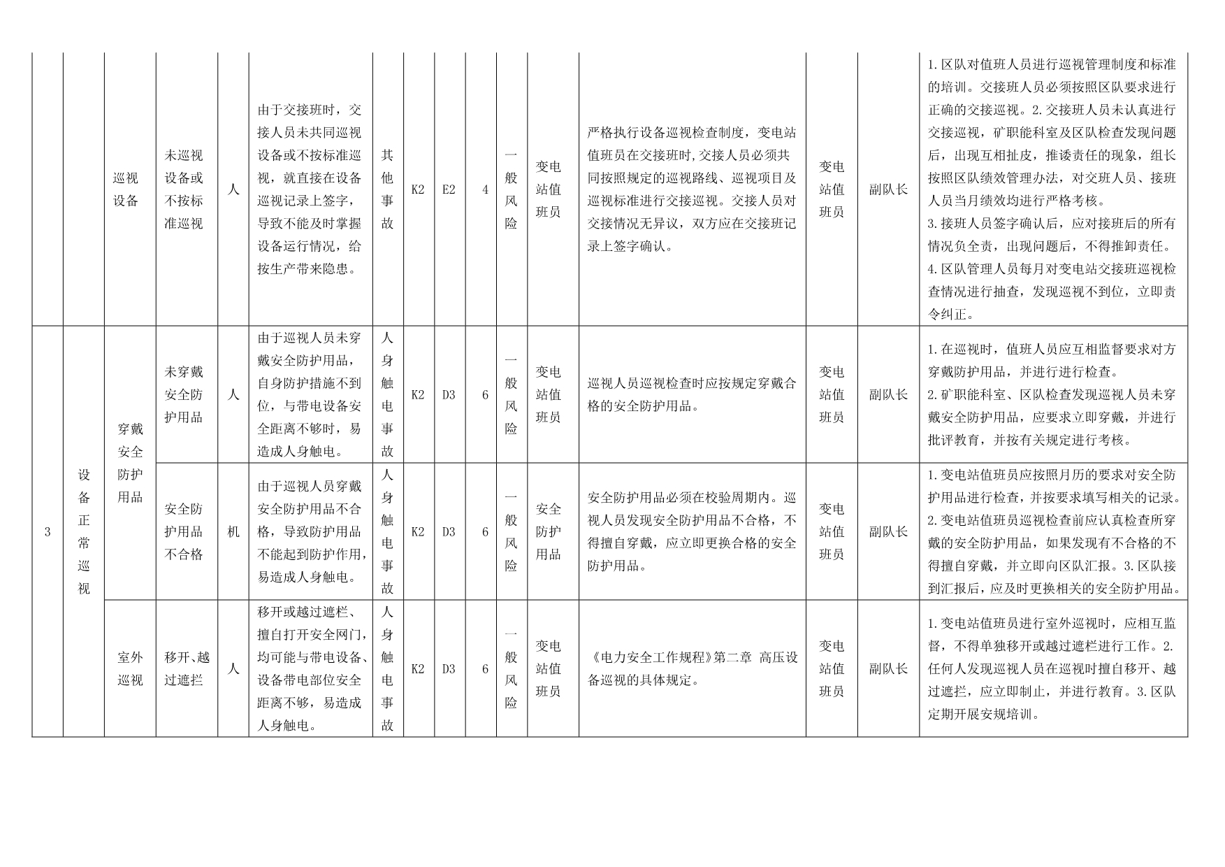 35KV变电所风险管理表.doc_第4页