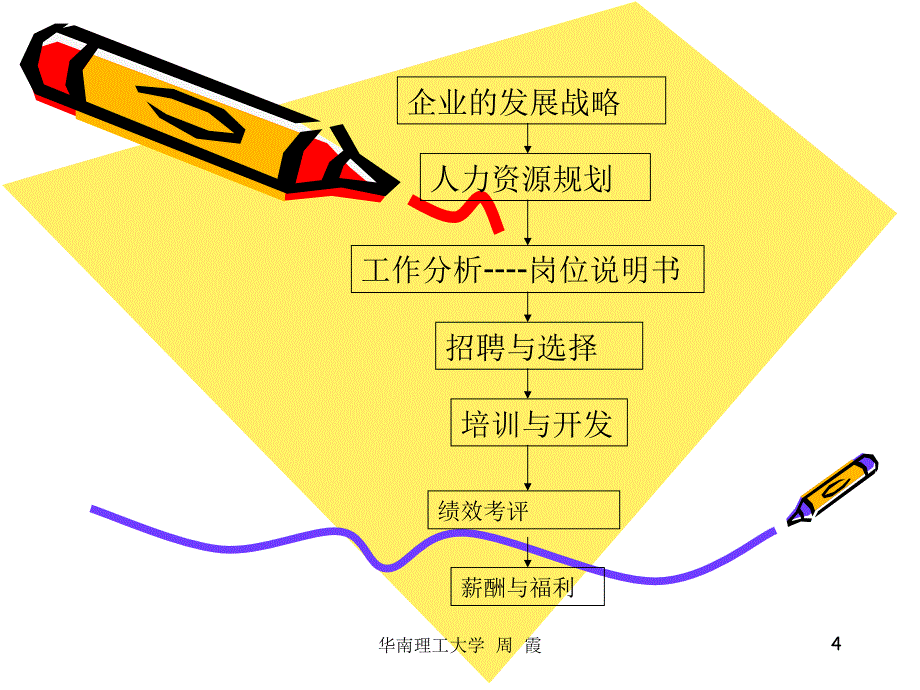 【课件】薪酬管理_第4页