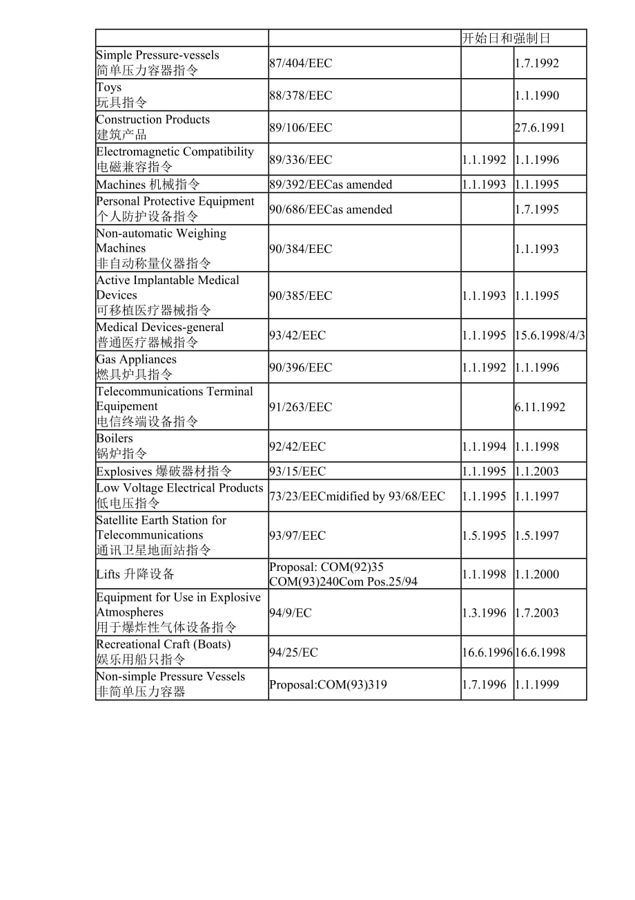 《精编》CE认证专区_第2页