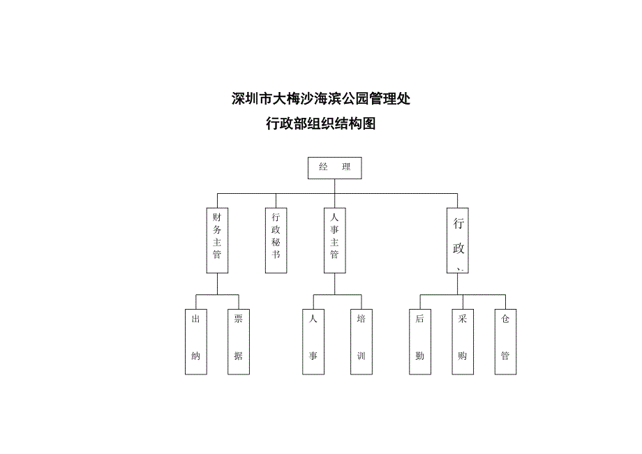 《精编》某旅游公司的岗位职责规范_第2页