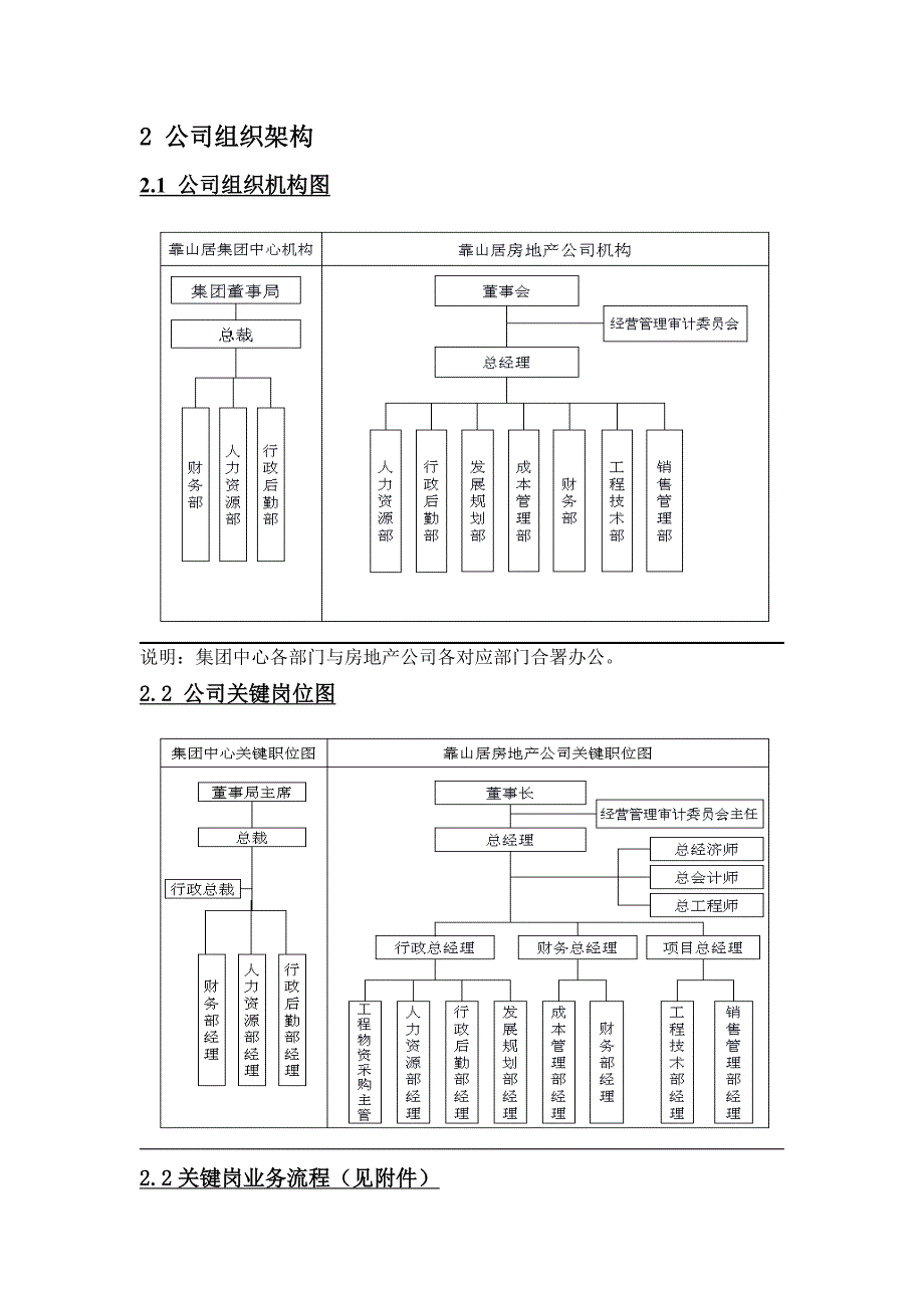 202X年公司组织设计操作手册_第4页