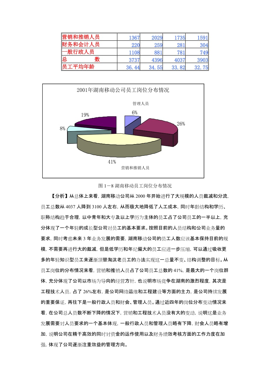 202X年湖南移动通信人力资源现状与分析_第3页