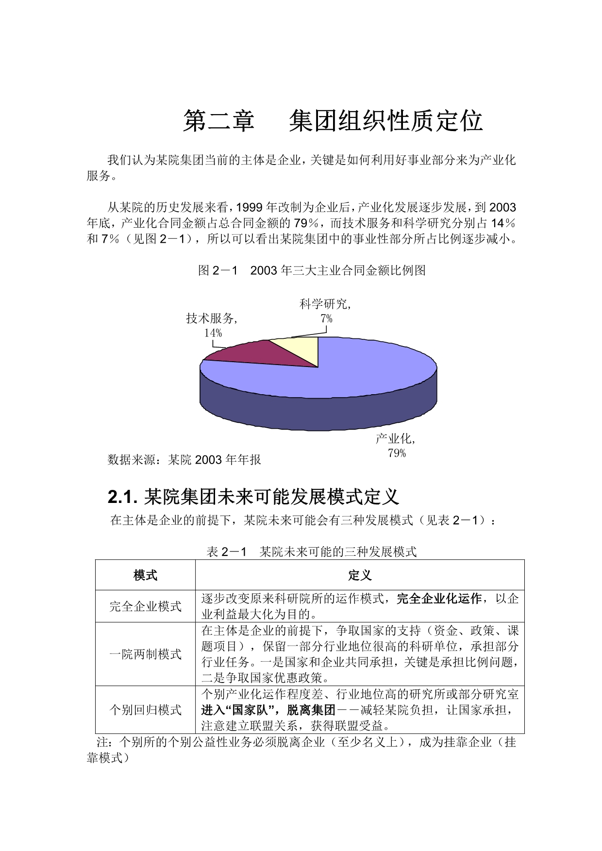 202X年某集团战略定位分析报告_第5页