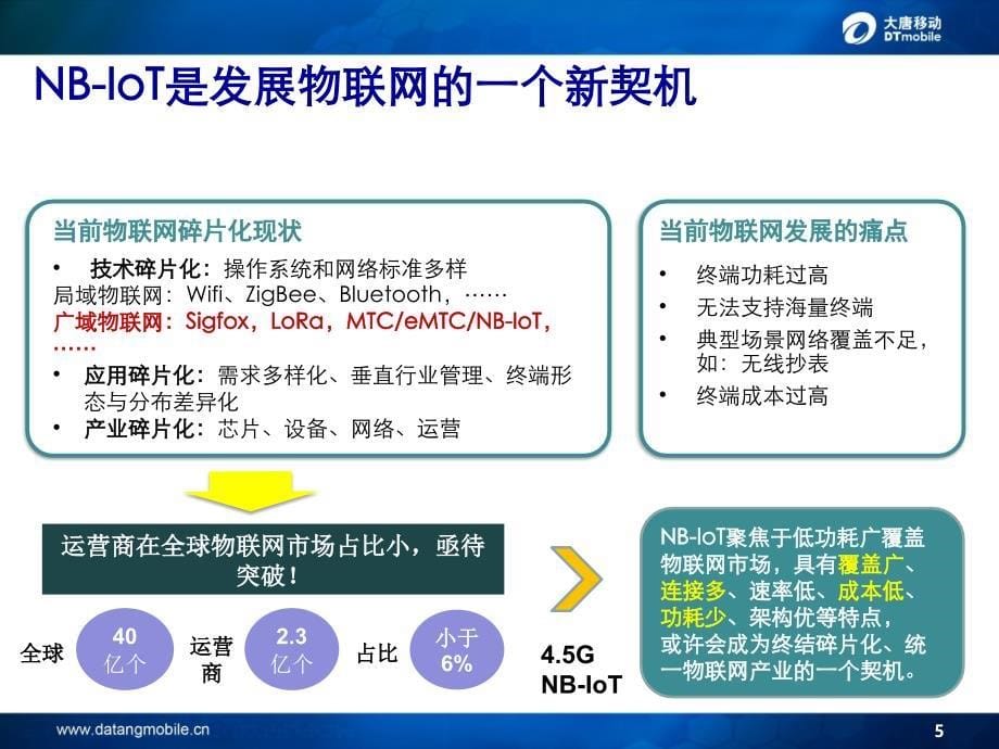 NB-IOT系统概要介绍知识讲解_第5页