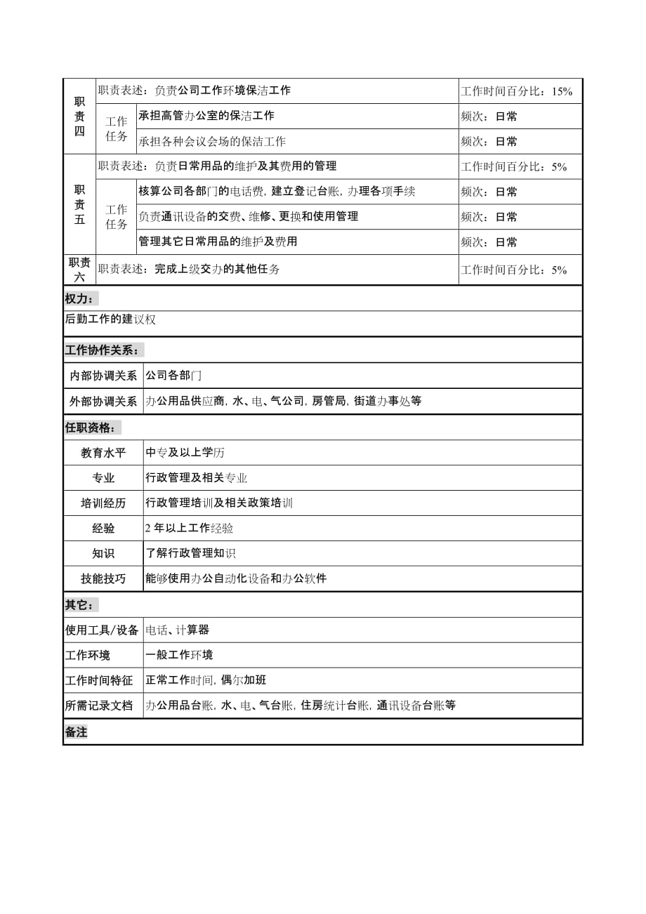 《精编》信托投资公司个人信托部会计职务说明书77_第2页