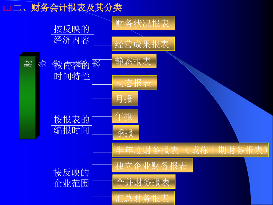 202X年企业财务会计报告讲义_第4页