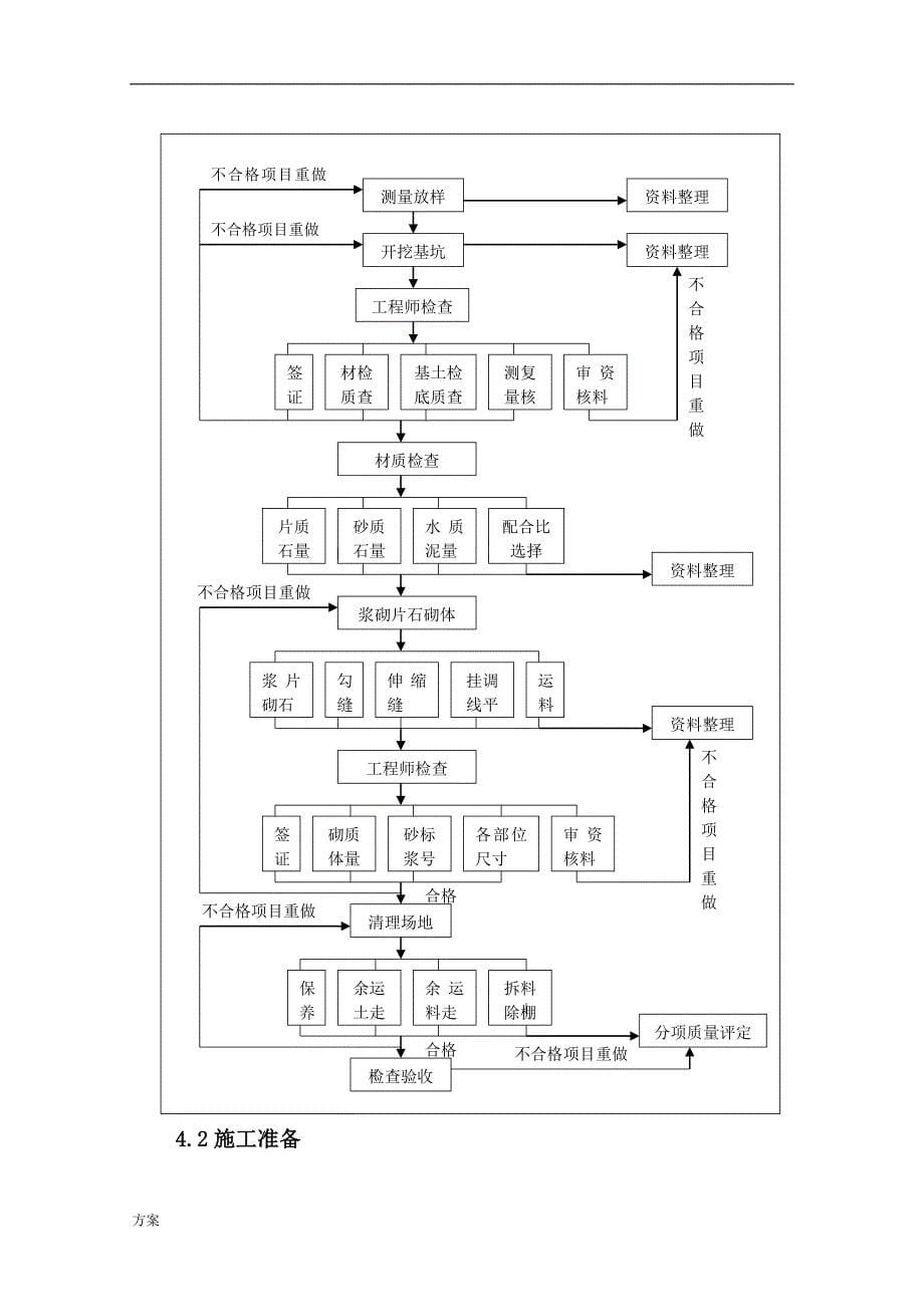 浆砌片石边沟施工的解决方案.doc_第5页