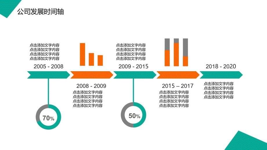 最新公司发展时间轴企业历程动态PPT_第5页