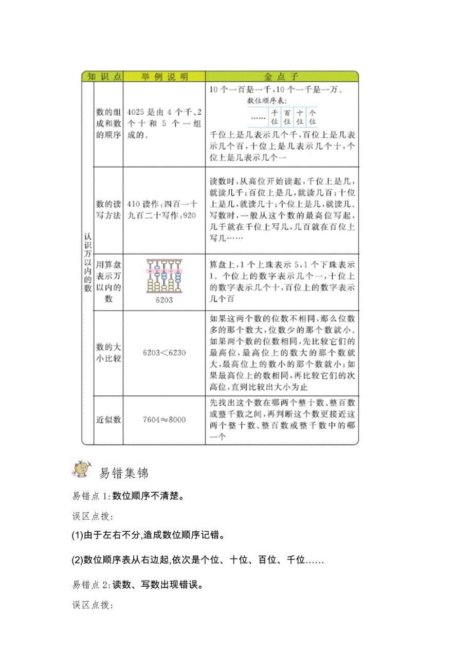 (最新)苏教版小学数学二年级下册单元知识总结全册_第5页