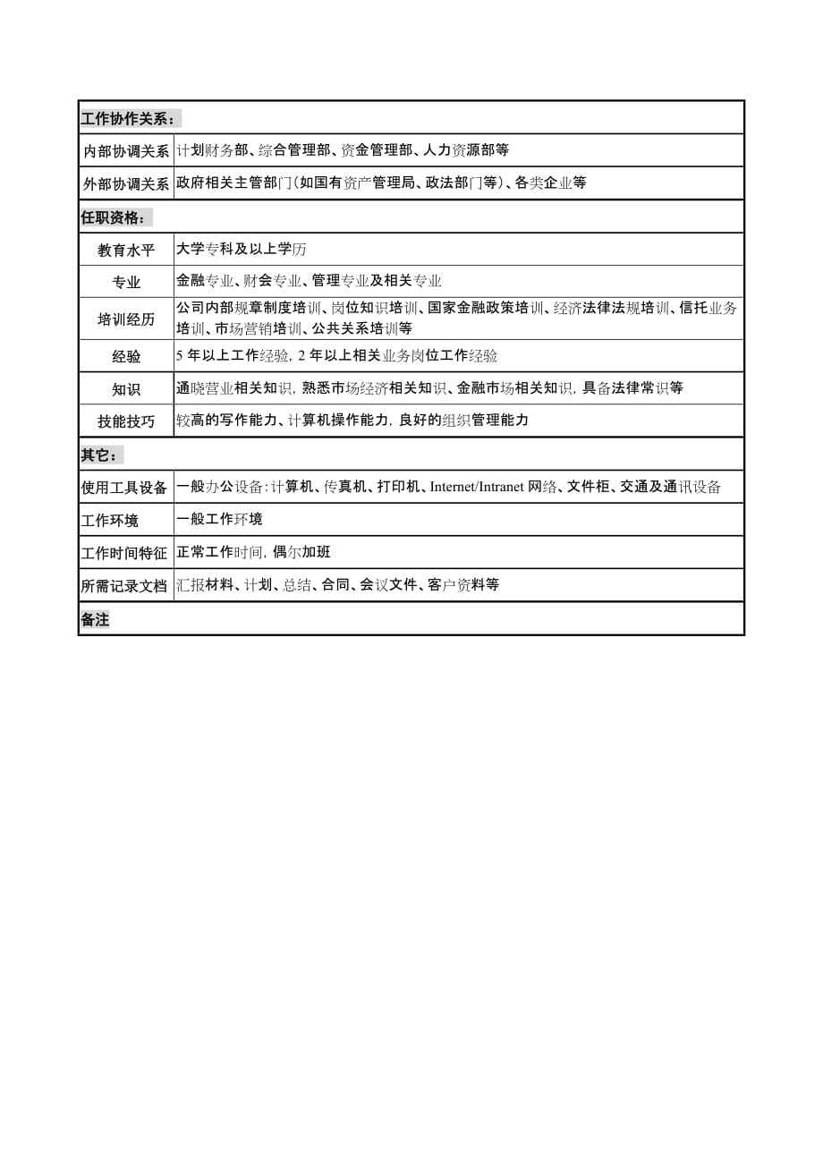 《精编》信托投资公司个人信托部会计职务说明书88_第3页