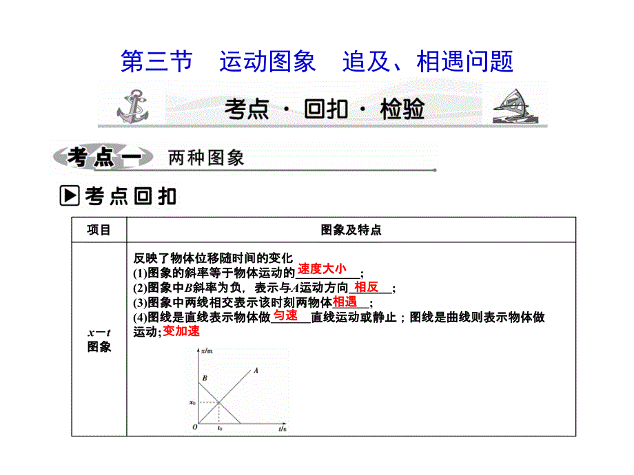 2012课堂高考物理大一轮361度全程复习课件：运动图象 追及、相遇问题_第1页