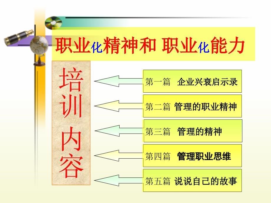 202X年职业化精神和 职业化能力培训_第5页