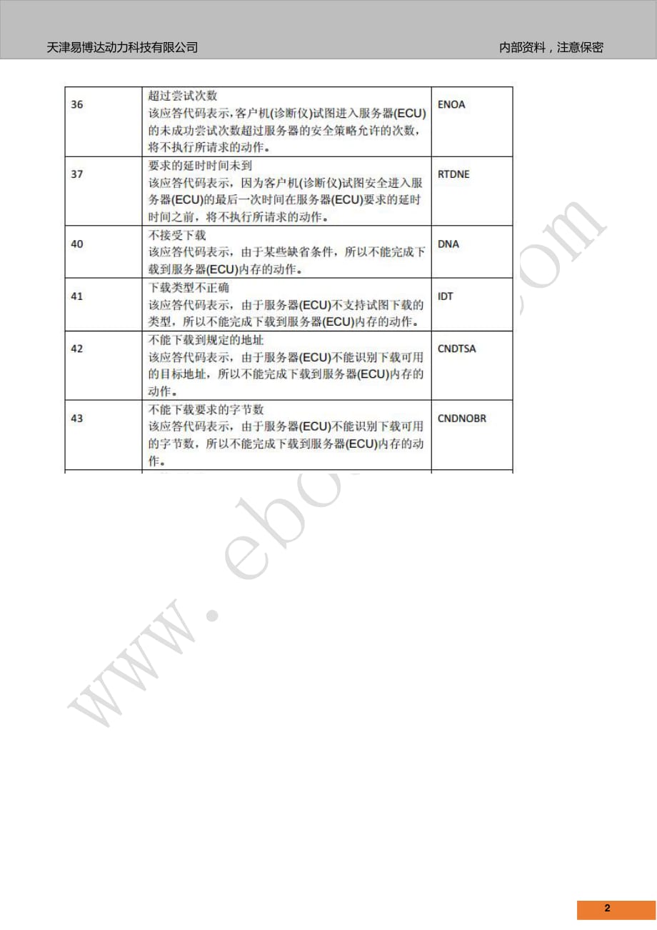 ECU否定应答(消极响应)代码解析_第2页