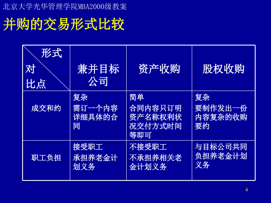 202X年公司并购中涉及的法律问题概述_第4页