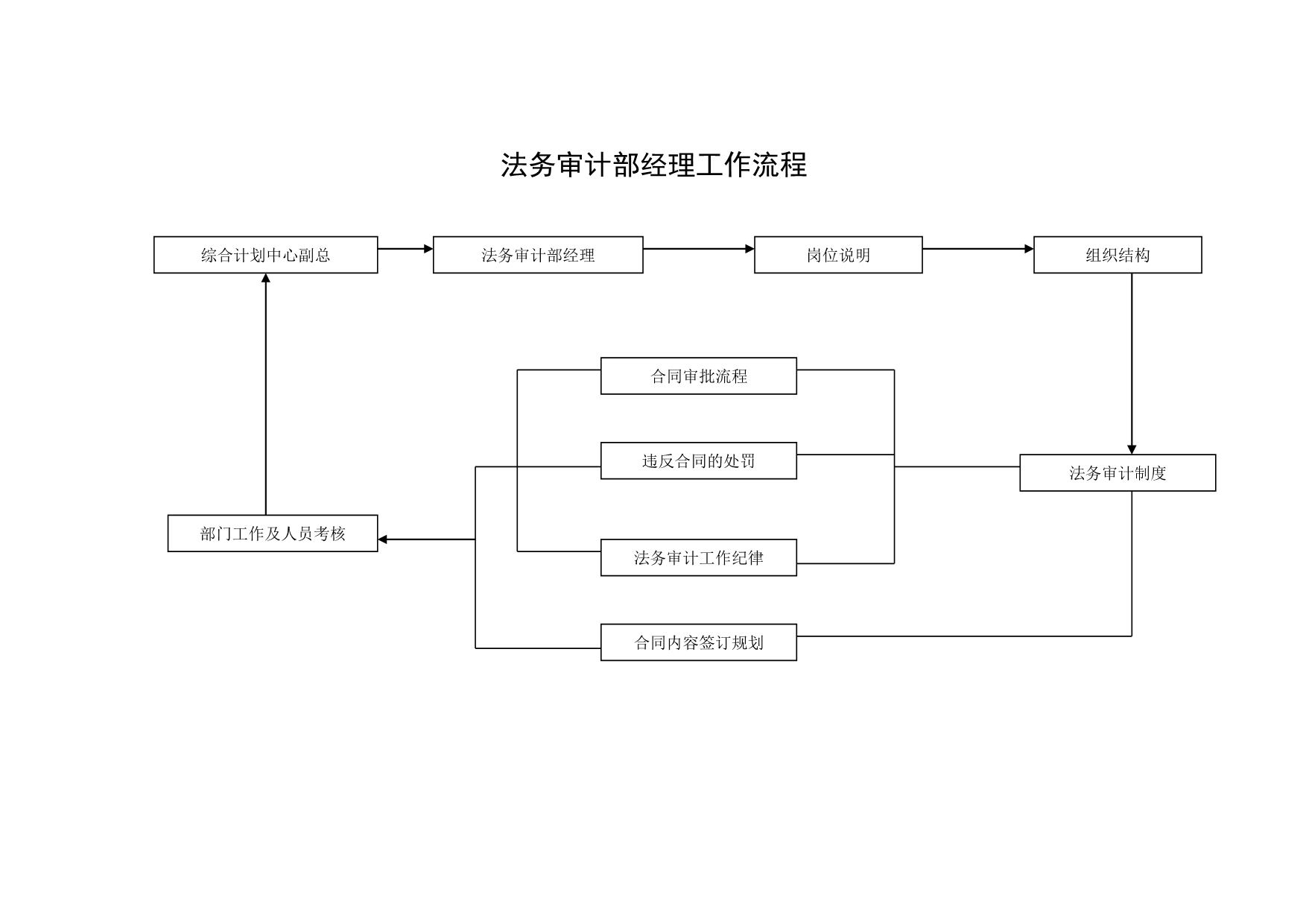 202X年企业营销标准审定稿80_第2页