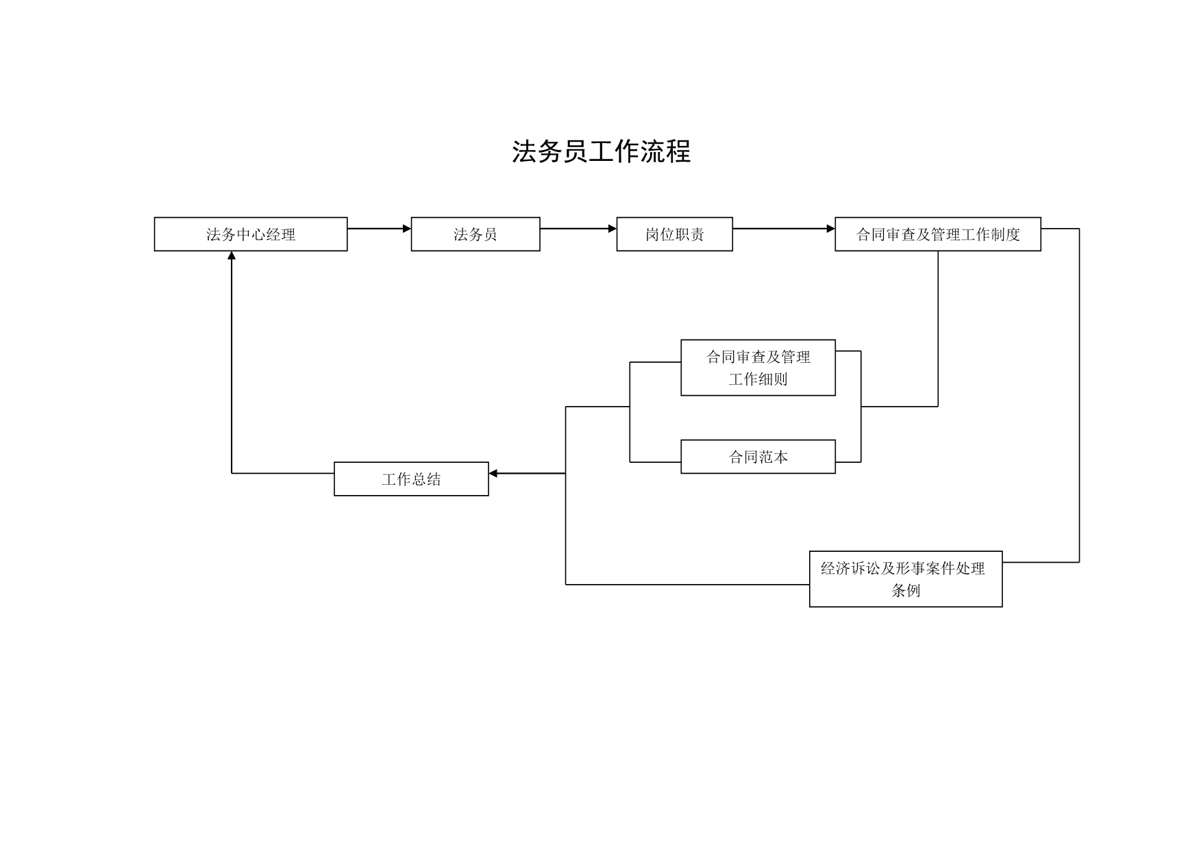 202X年企业营销标准审定稿80_第4页