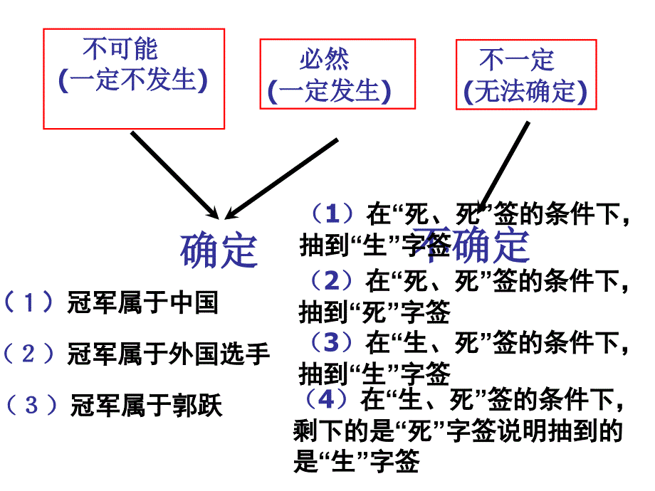 2.1c随机事件知识讲稿_第4页