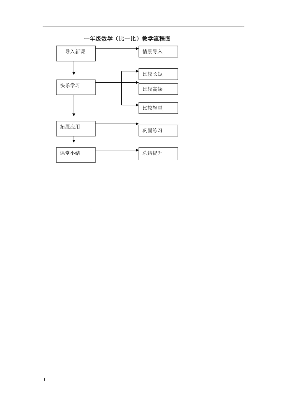 比一比教学流程图知识课件_第1页