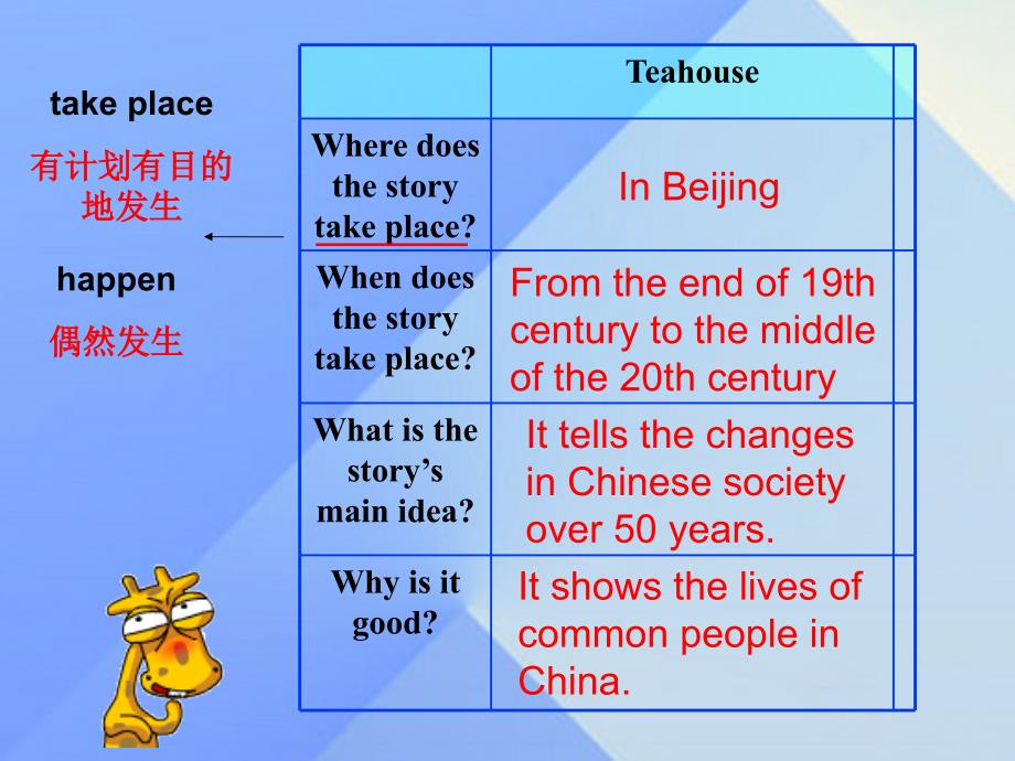 2016年秋八年级英语上册 Module 5 Lao She’s Teahouse Unit 2 It descibes the changes in Chinese society课件1 （新版）外研版_第4页