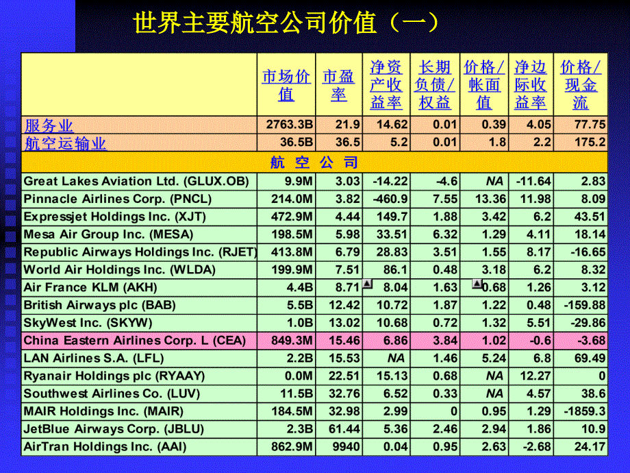 《精编》航运行业股票池分析_第3页