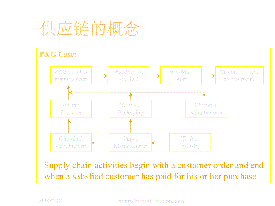 202X年物流管理与仓储管理_第3页