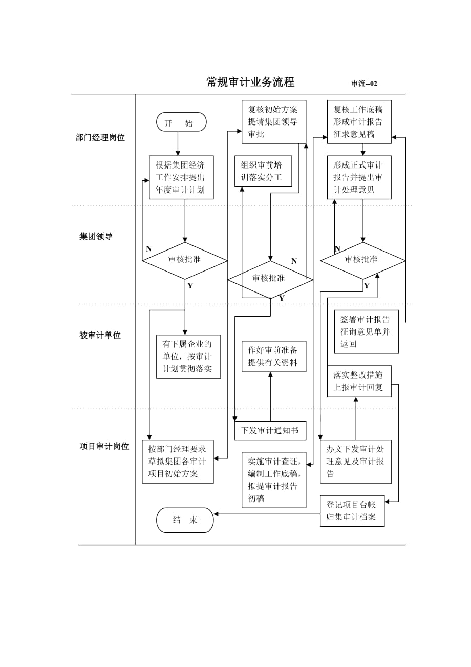 《精编》审计业务流程2_第1页