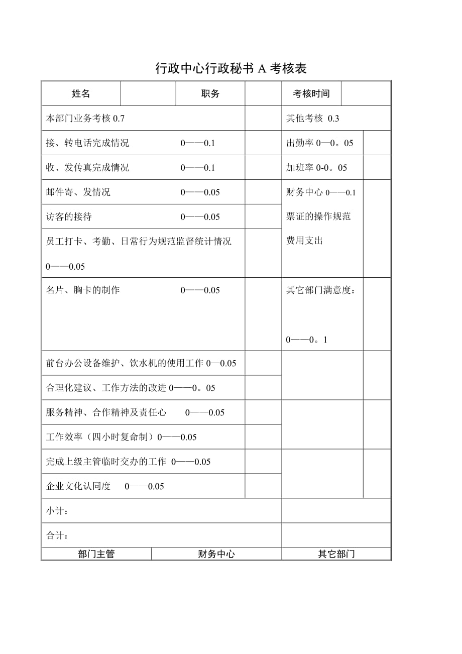 《精编》行政表大全15_第1页