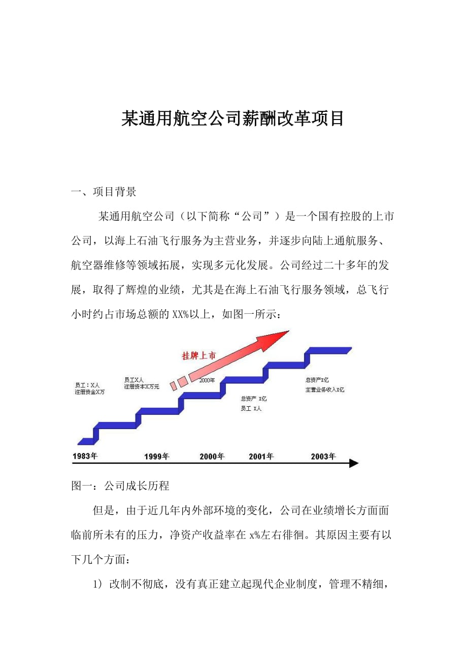 202X年某航空公司薪酬改革项目_第1页