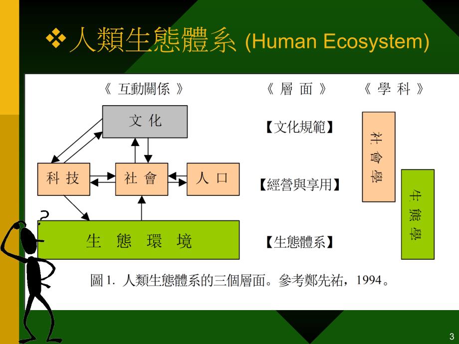 202X年旅游生态的核心价值理念_第3页