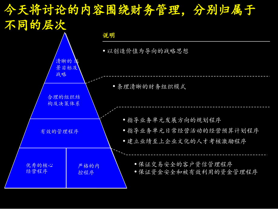 《精编》麦肯锡联想建立成功的财务管理体系_第3页