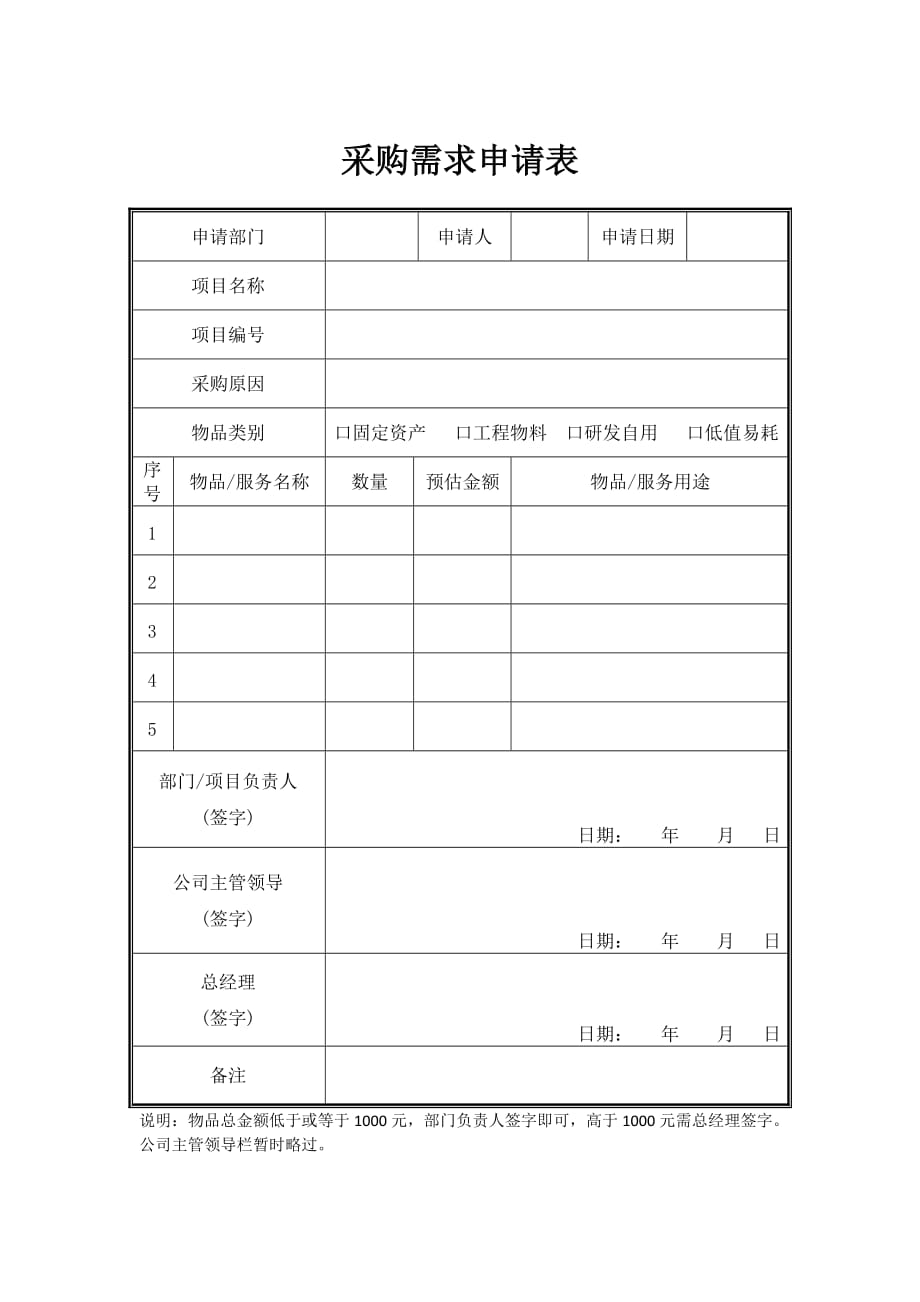 1_采购需求申请表.doc_第1页